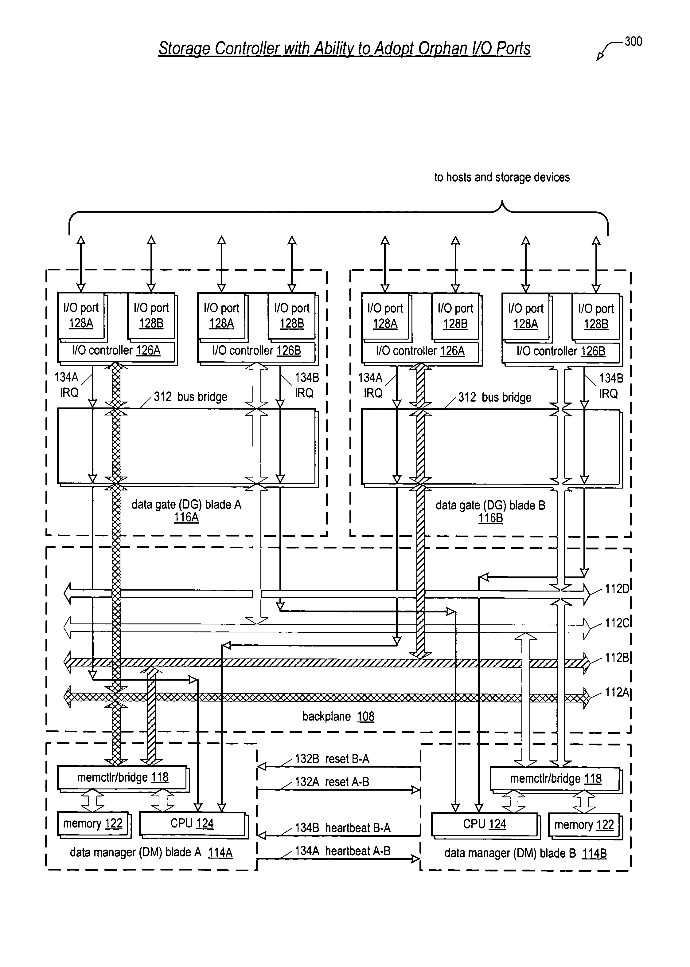Apparatus and method for adopting an orphan I/O port in a redundant storage controller