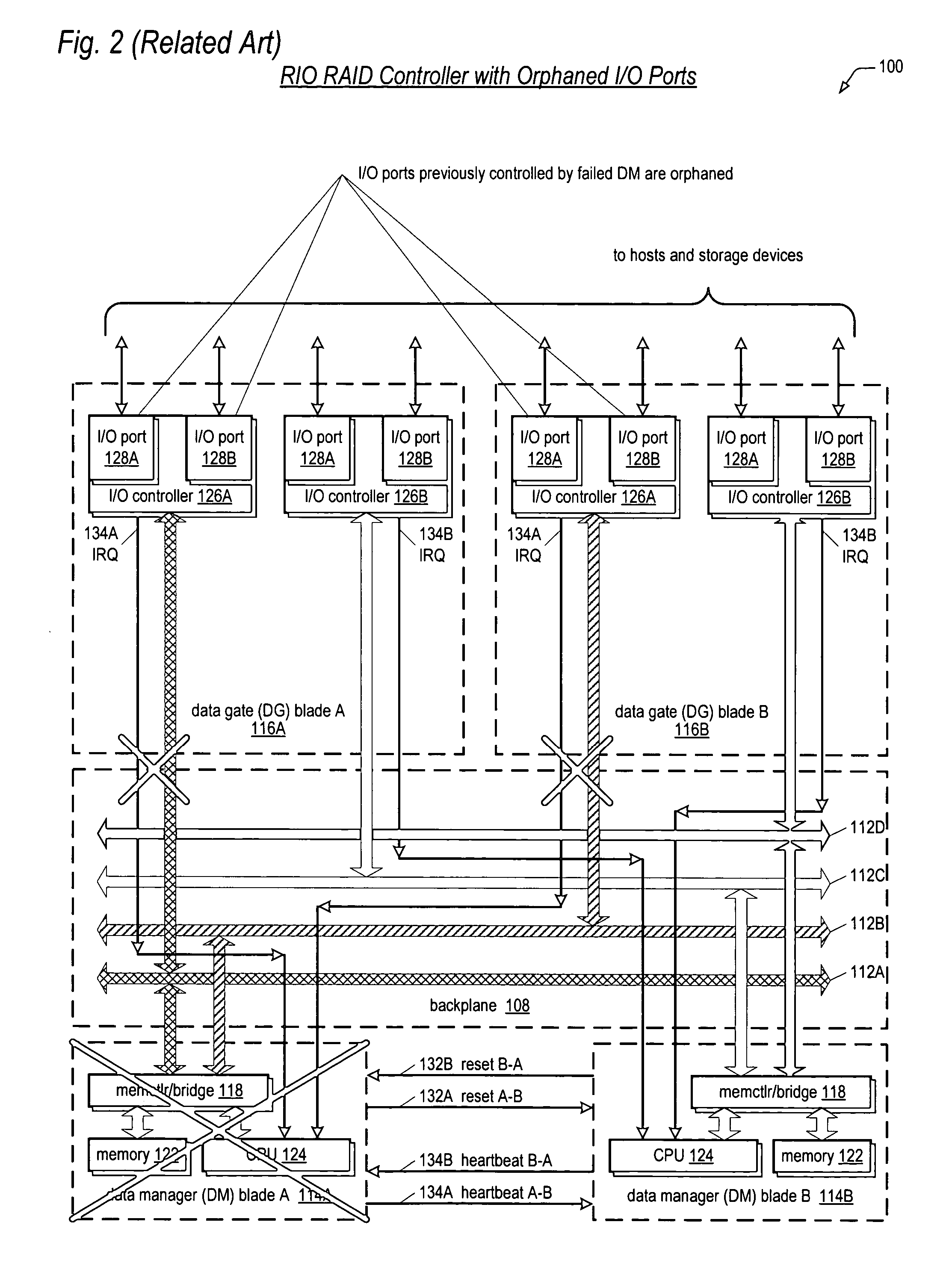 Apparatus and method for adopting an orphan I/O port in a redundant storage controller