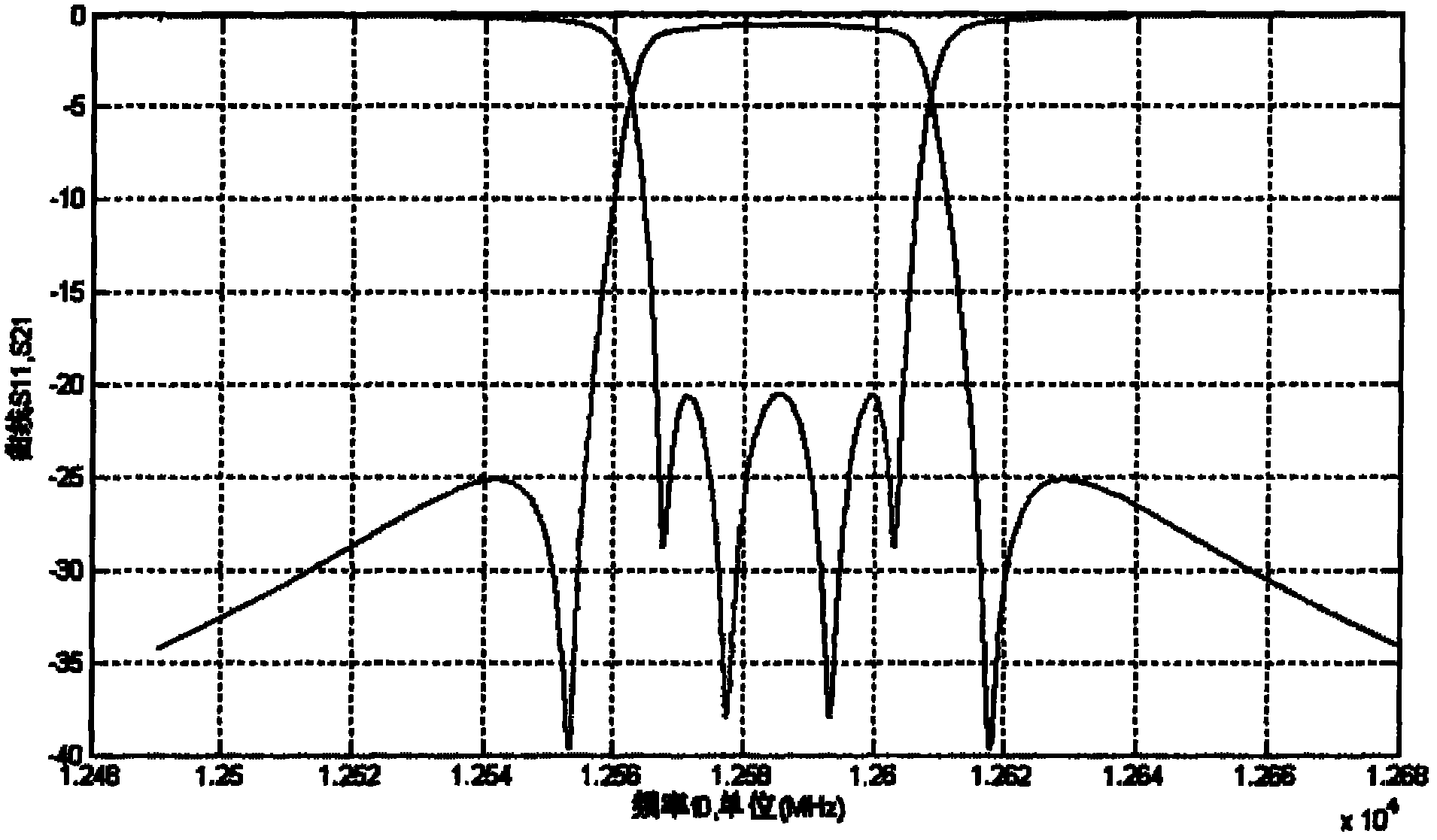 Round-chamber dual-mode side-wall coupling filter capable of inhibiting parasitic coupling