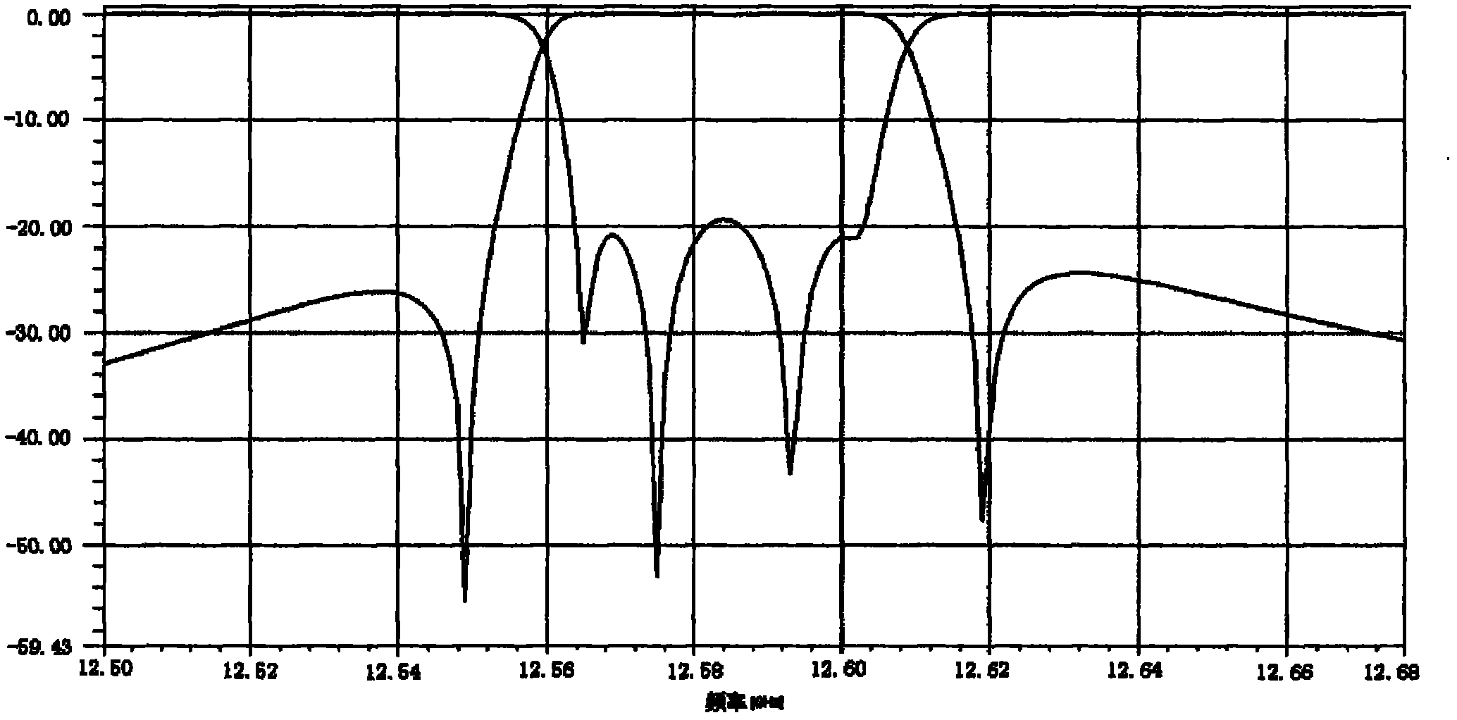 Round-chamber dual-mode side-wall coupling filter capable of inhibiting parasitic coupling