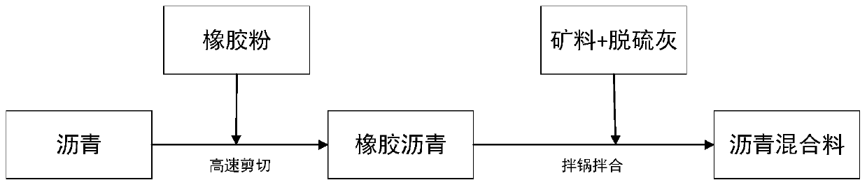 Asphalt concrete composition and preparation method thereof