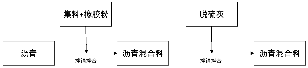 Asphalt concrete composition and preparation method thereof