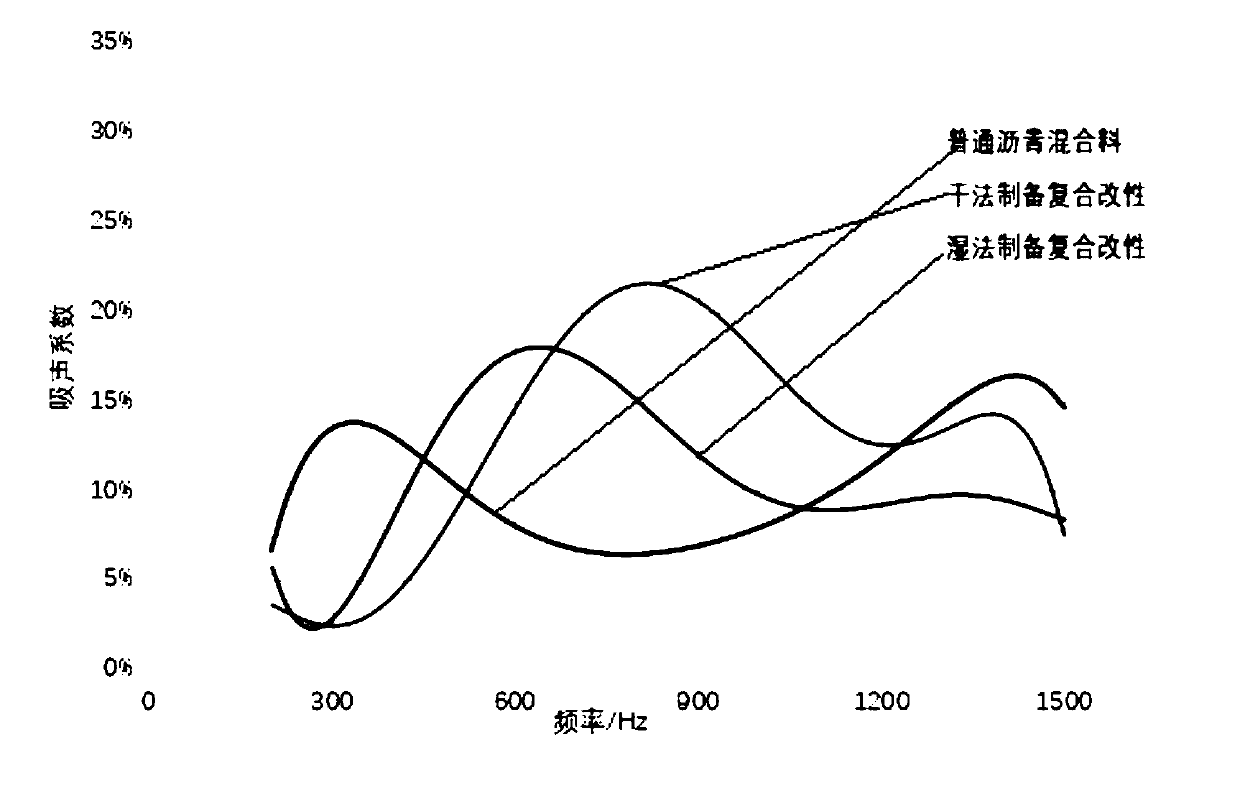 Asphalt concrete composition and preparation method thereof