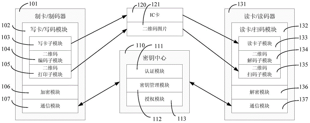 Data safety storing method suitable for IC cards and two-dimension codes