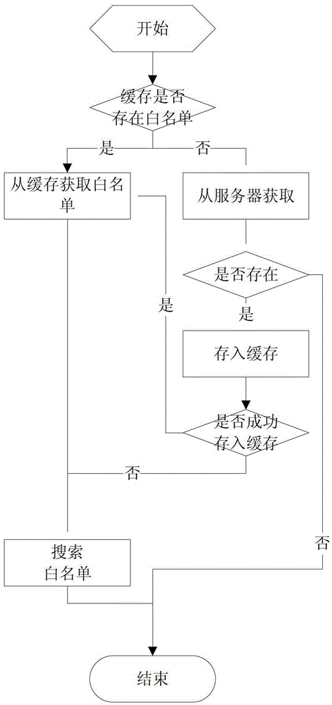 Electronic payment transaction risk control method and system