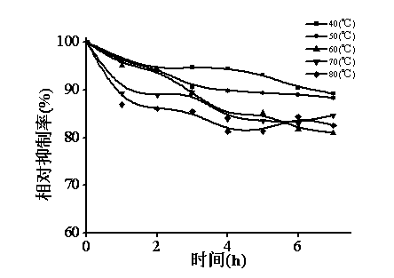 Method for separating alpha-glucosidase inhibitor from laver enzymolysis product