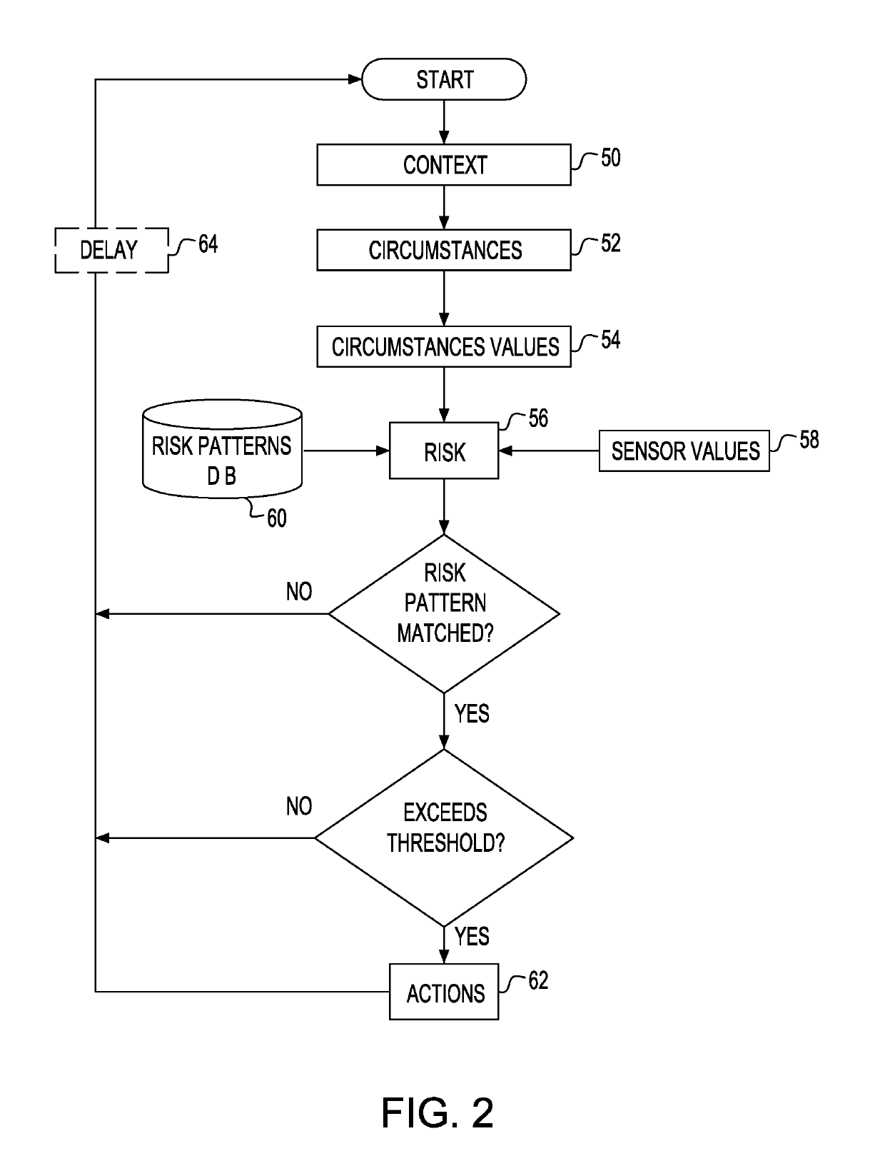 Risk situations for vehicle occupants based on data provided by vehicle sensors and contextual information