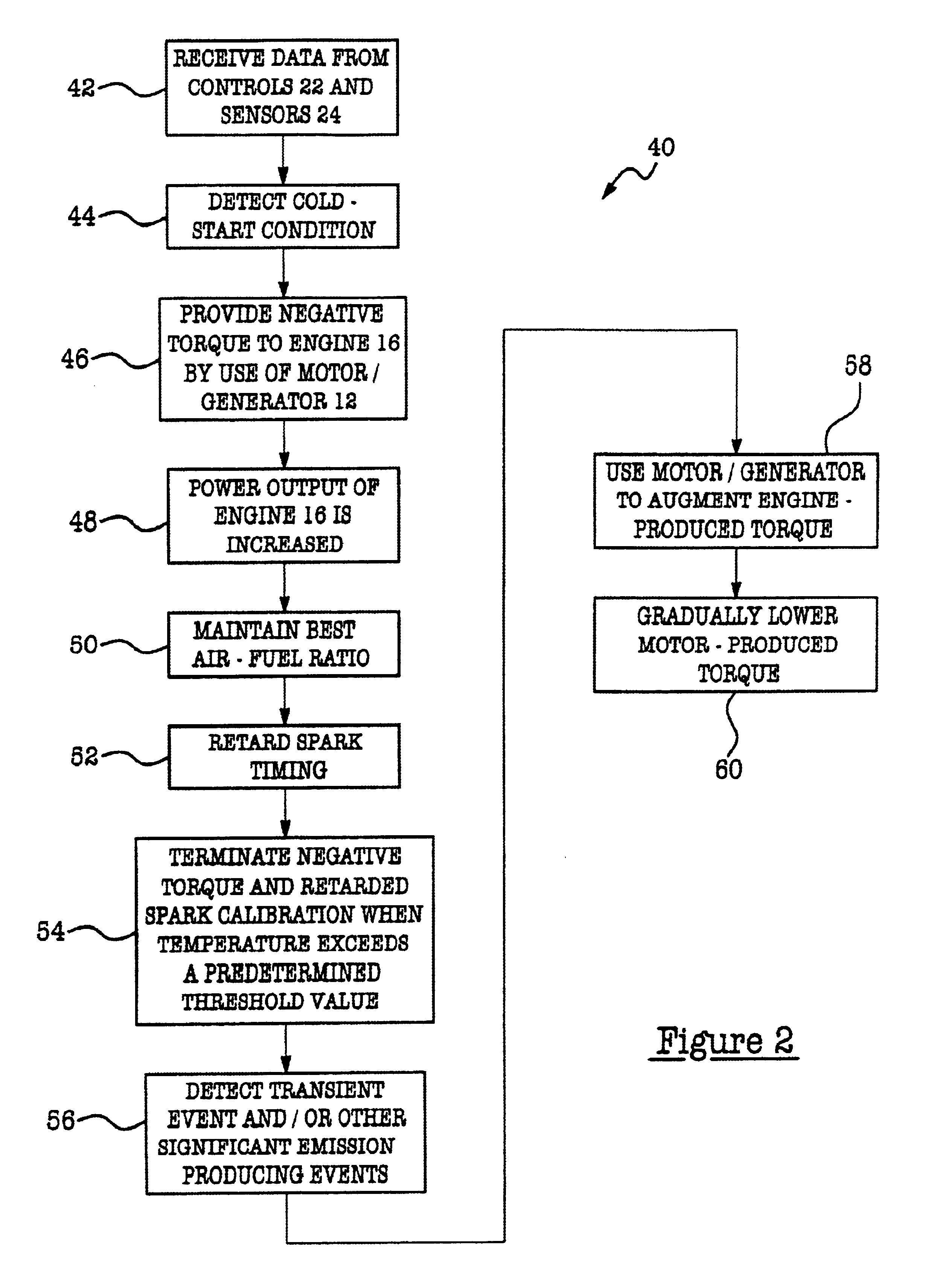 Method of operating a hybrid electric vehicle to reduce emissions
