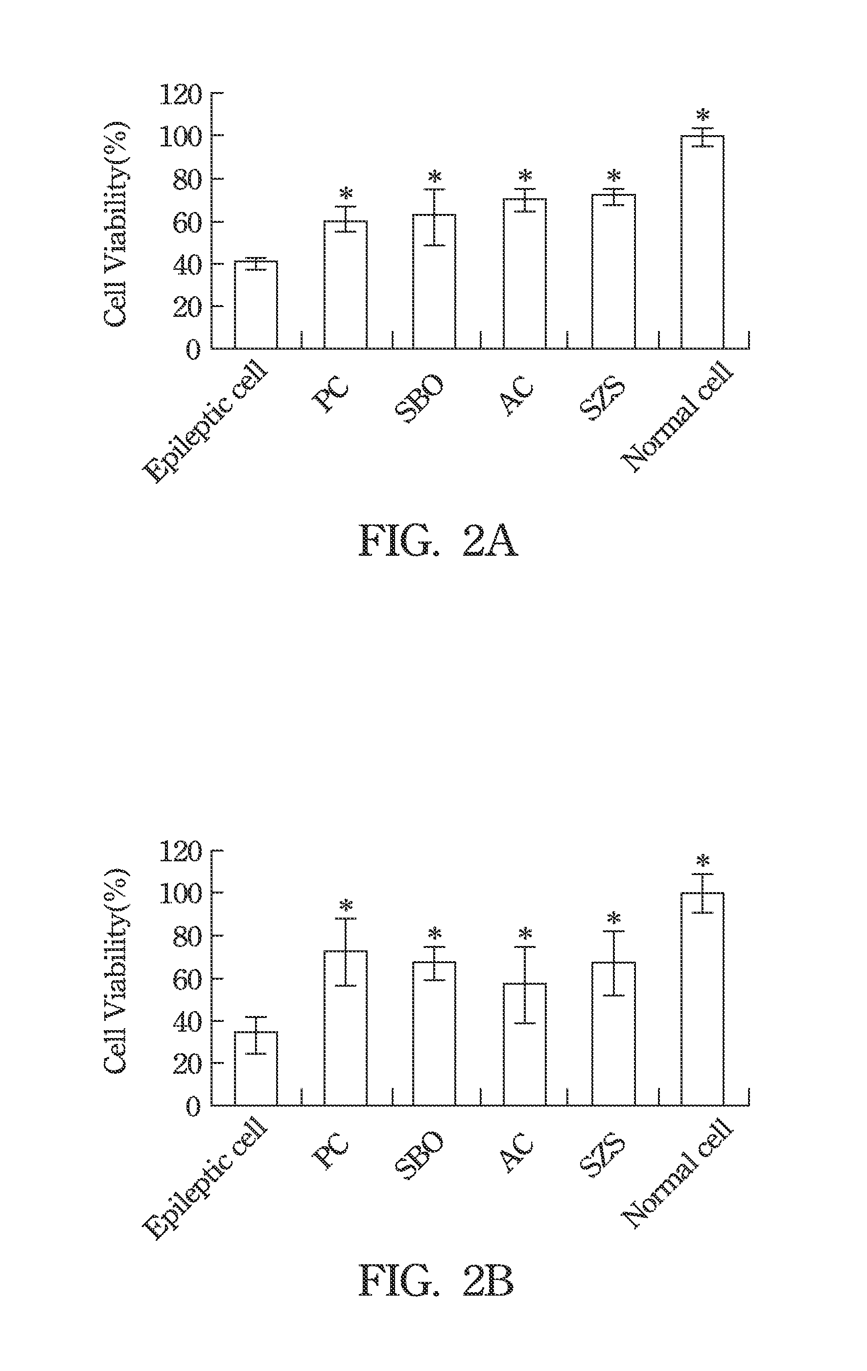 Chinese Herbal Aqueous Extract Having Anti-Anxiety Activities and Method of In Vitro Evaluating the Same