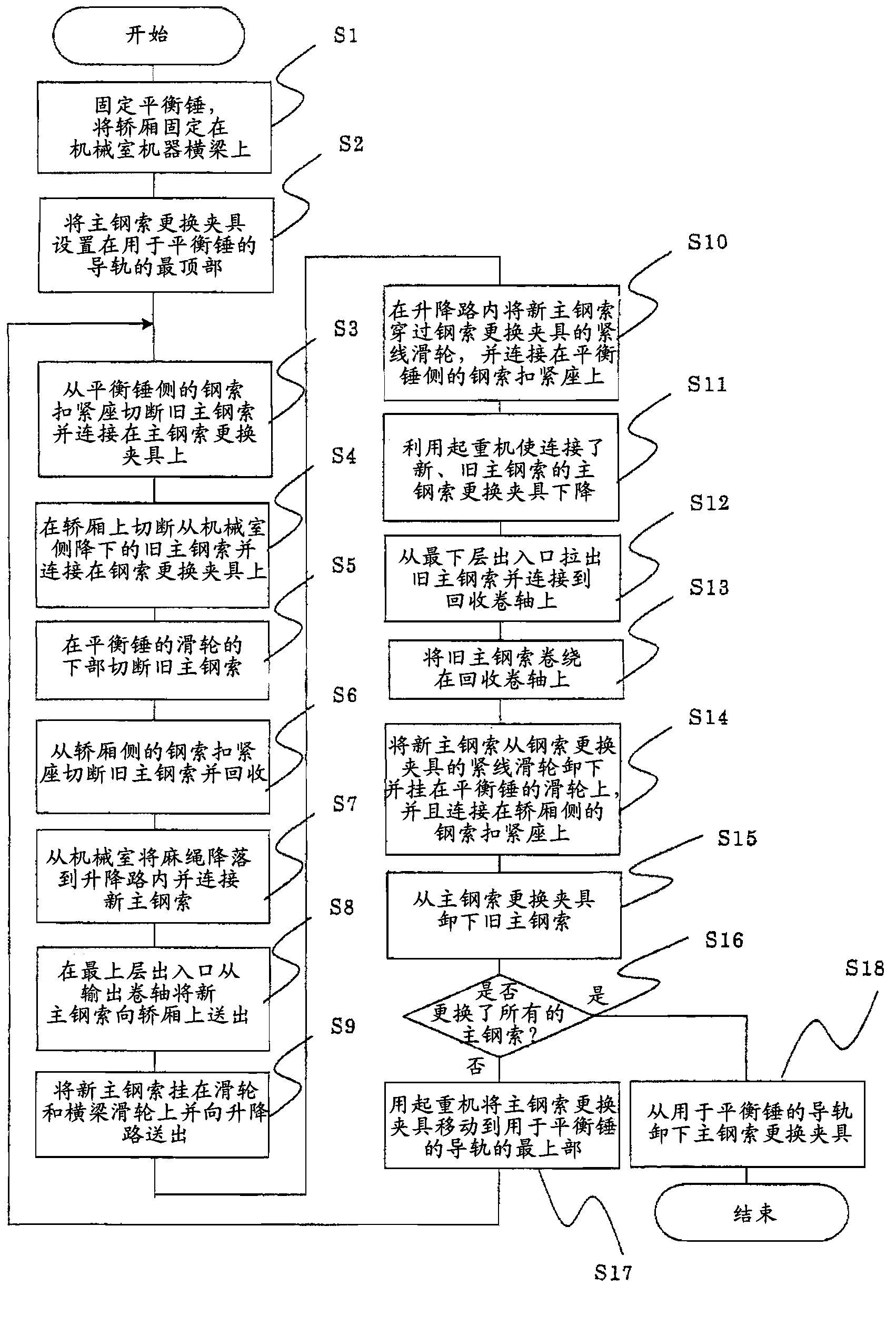 Main tight wire replacing method of elevator