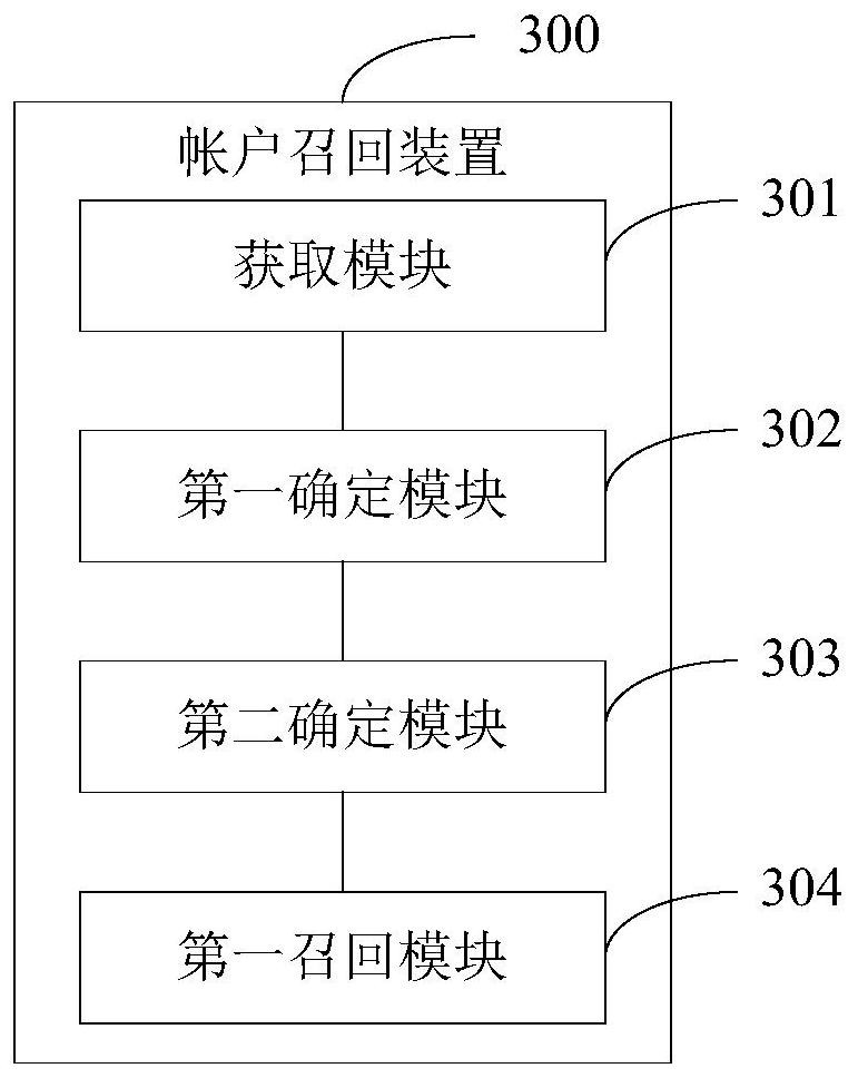 Account recall method and device