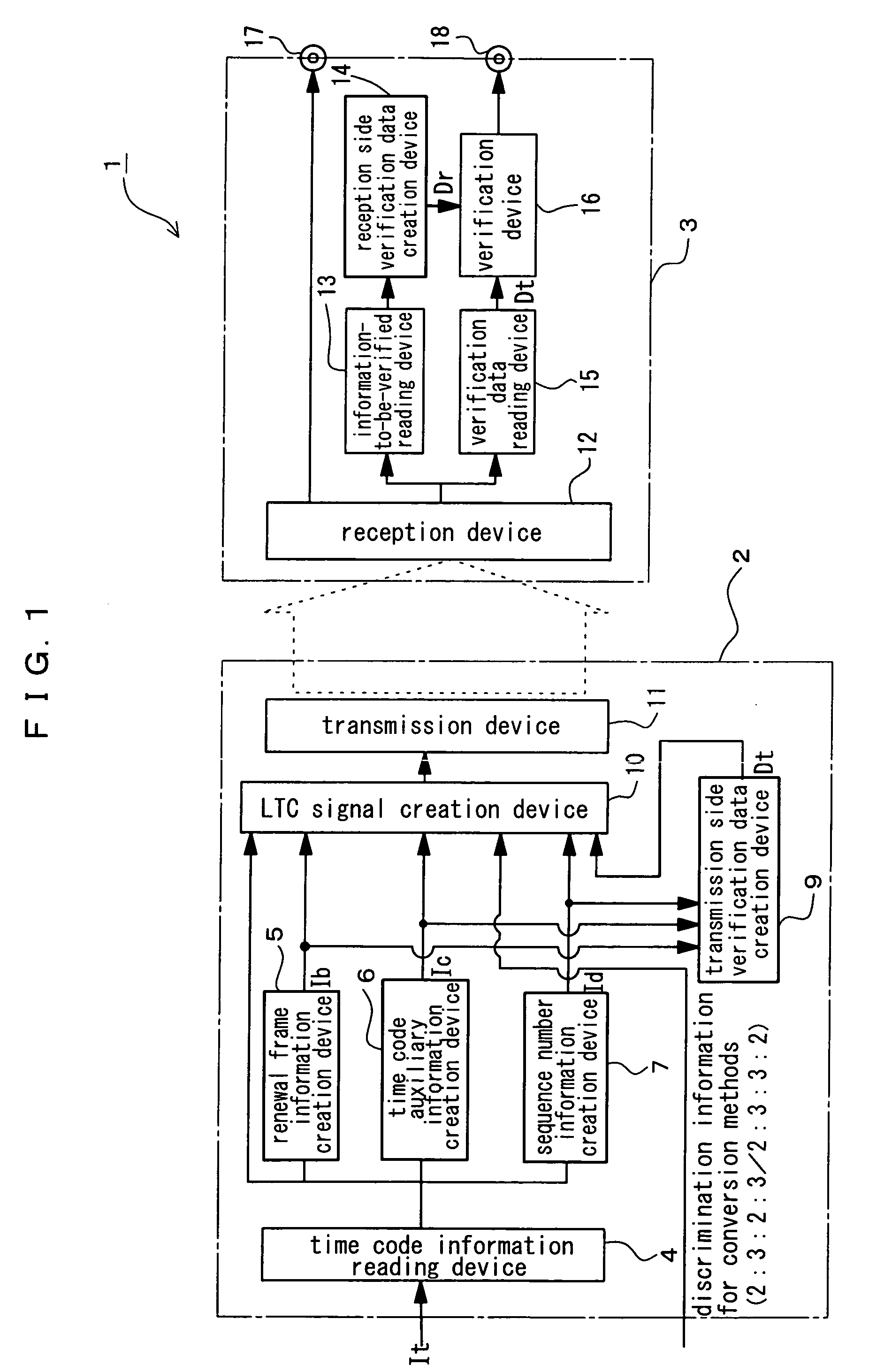 Video signal format secondary-conversion method, time code signal transmission method, and timecode transmitting apparatus