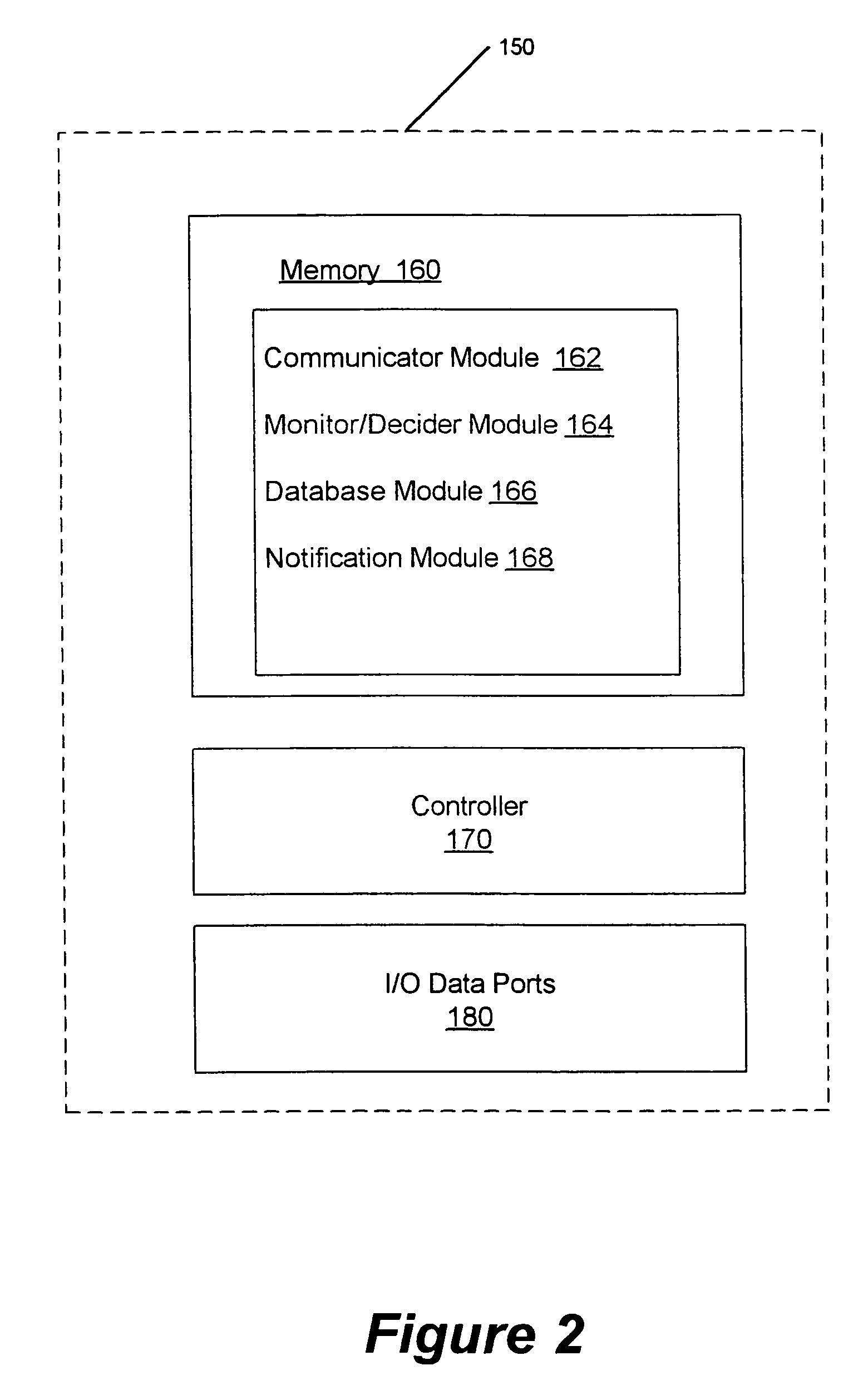 Methods, systems and computer program products for monitoring service usage