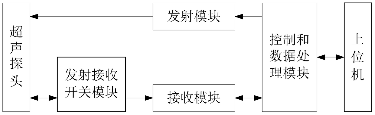 Automatic Calibration Method and System for Scanning Accuracy of Ultrasonic Probe