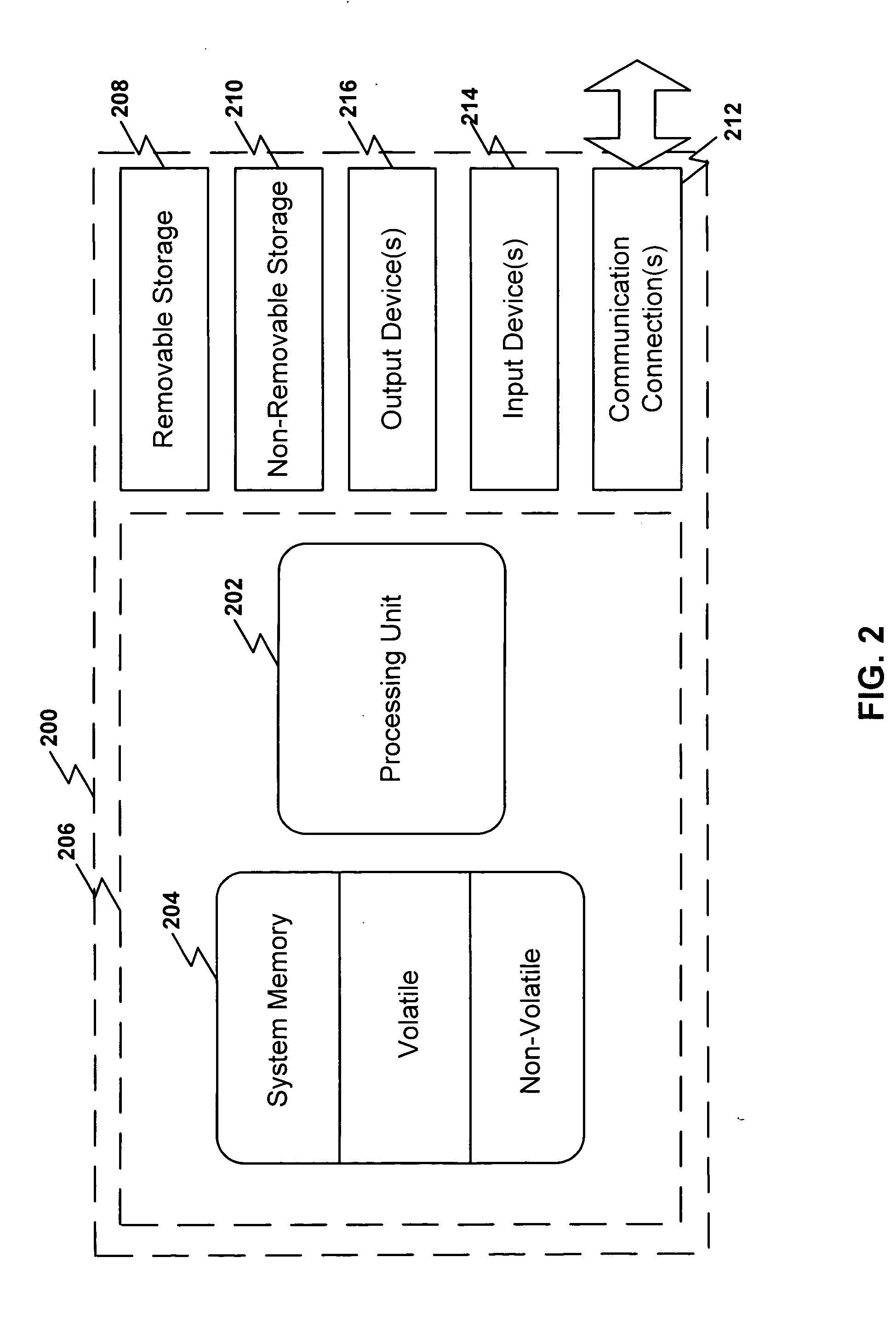 Method and system for redirection of transformed windows