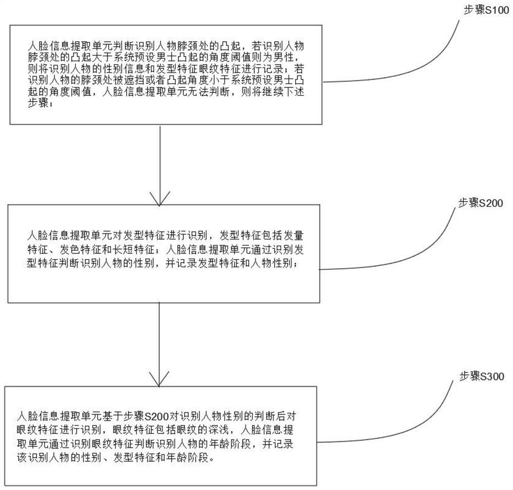 Internet-based face recognition police information tracking platform