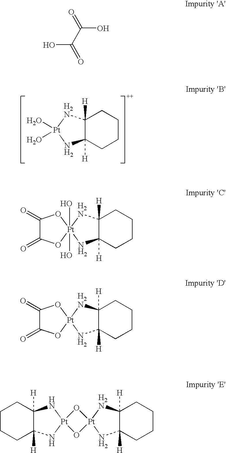 Stable oxaliplatin formulation