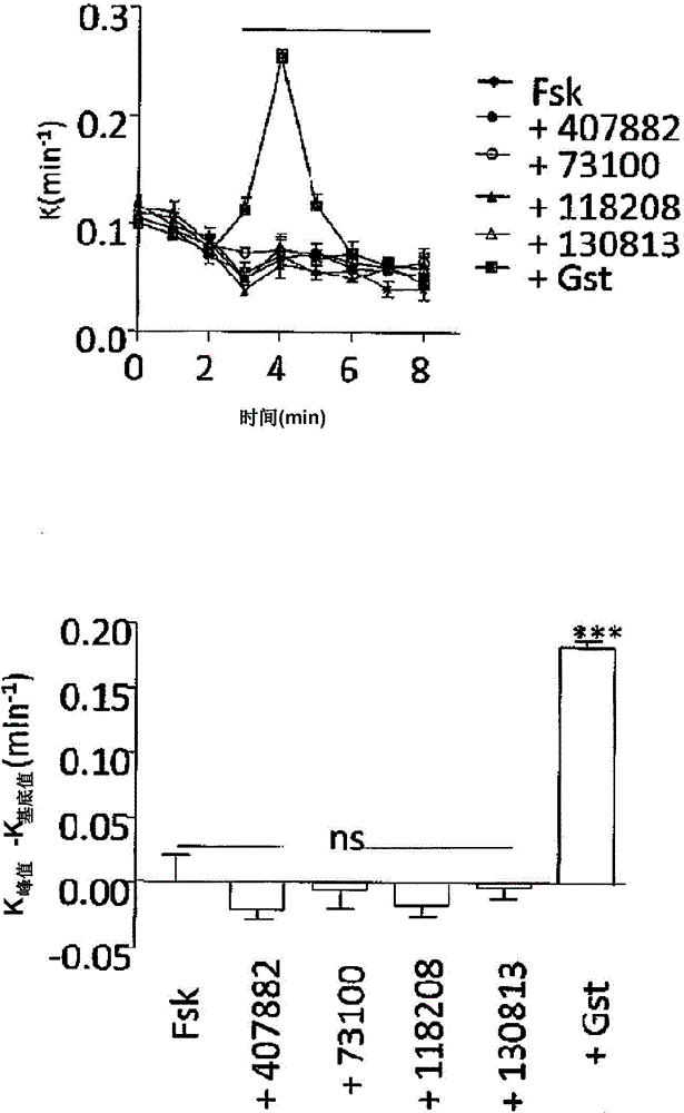 Compounds as modulators of a mutant CFTR protein and their use for treating diseases associated with CFTR protein malfunction