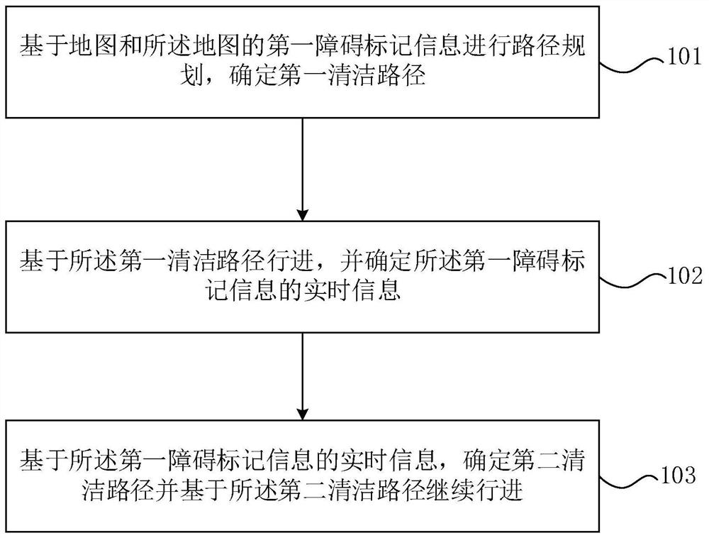 Cleaning and obstacle avoidance method and device, electronic equipment and storage medium