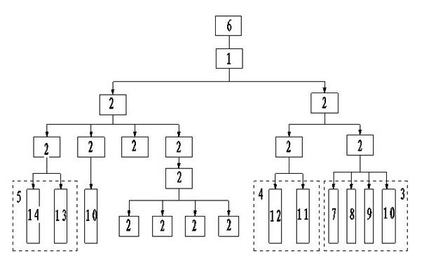 Programmable logic controller (PLC) communication method based on universal serial bus (USB)