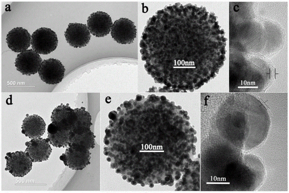 Nano-silver-loaded resorcinol-formaldehyde resin microspheres and nano-silver-loaded mesoporous carbon microspheres