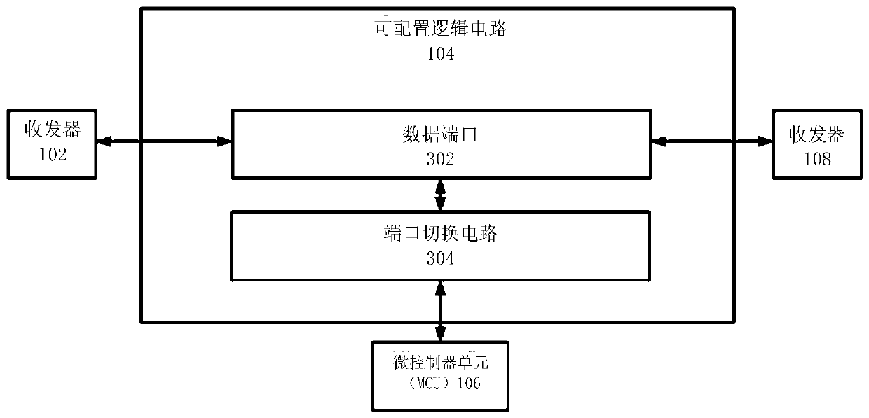 Wired network transmission data