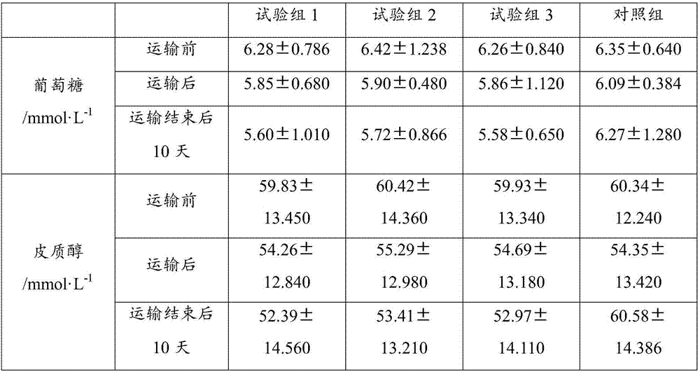 Goat anti-transport stress medicine and its application