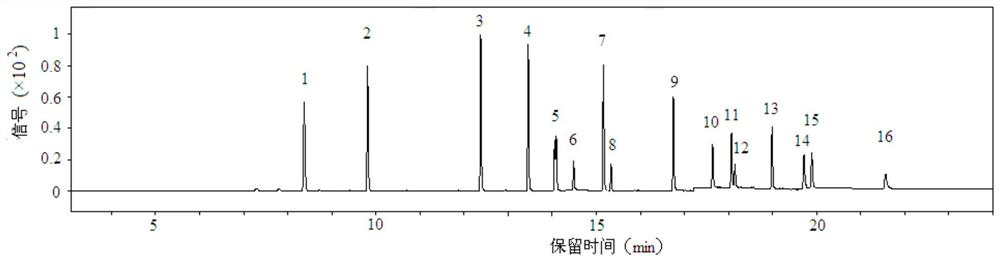 A Dispersive Solid Phase Extraction-Gas Chromatography-Mass Spectrometry Detection Method for Phthalates Environmental Hormones in Marine Sediments