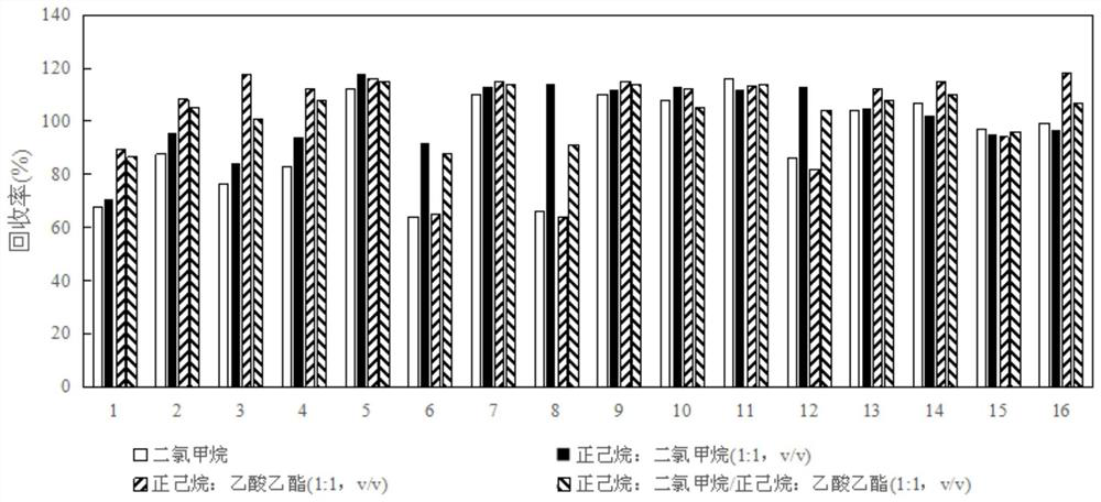 A Dispersive Solid Phase Extraction-Gas Chromatography-Mass Spectrometry Detection Method for Phthalates Environmental Hormones in Marine Sediments