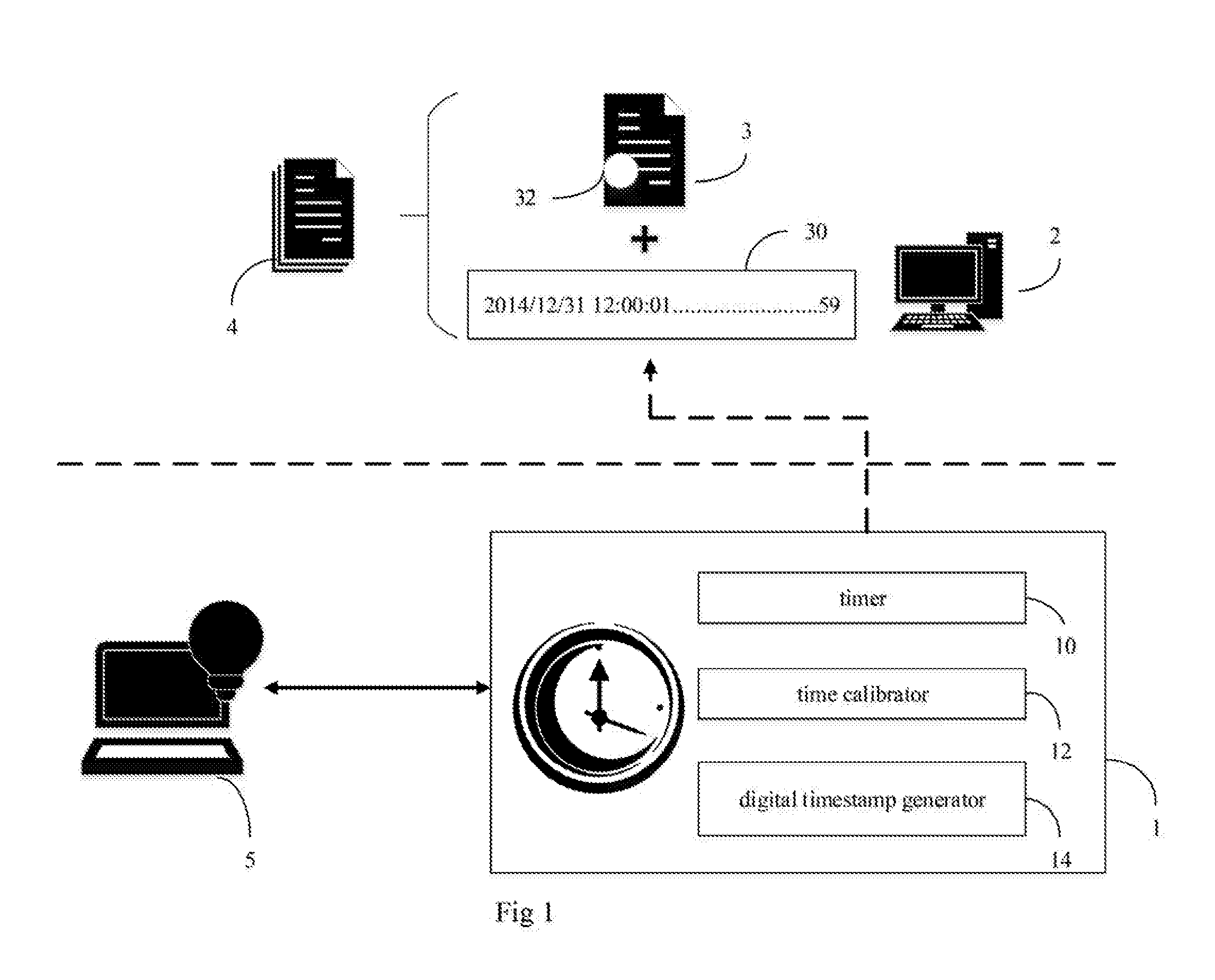 Authentication system of synchronizing instant timestamp and a method thereof