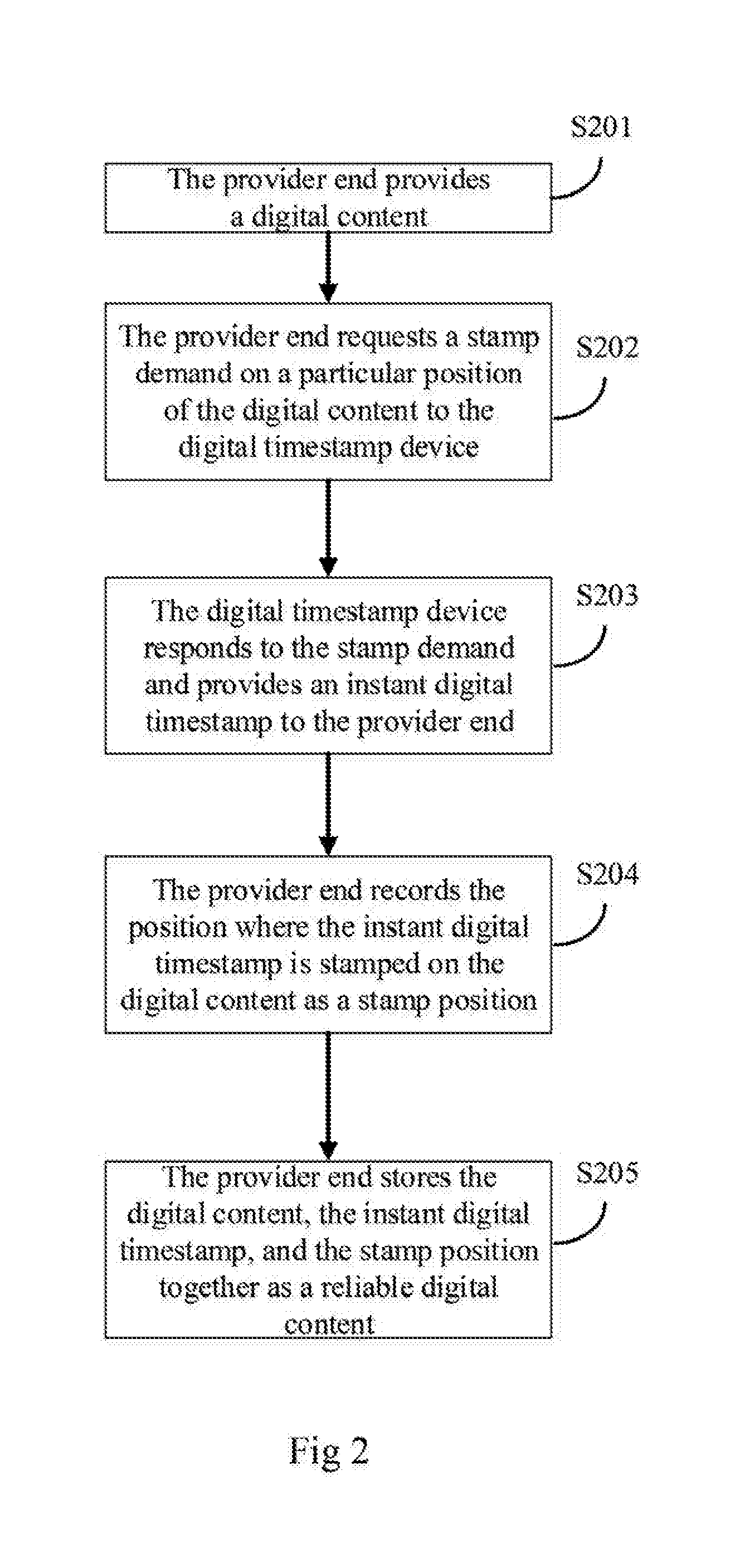 Authentication system of synchronizing instant timestamp and a method thereof