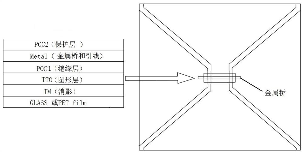 Metal bridge structure with shadow elimination effect and touch screen comprising metal bridge structure