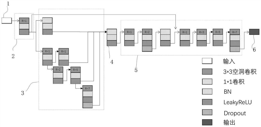 Non-uniform noise removal method based on stepped multi-scale convolutional neural network