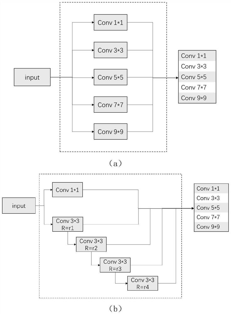 Non-uniform noise removal method based on stepped multi-scale convolutional neural network