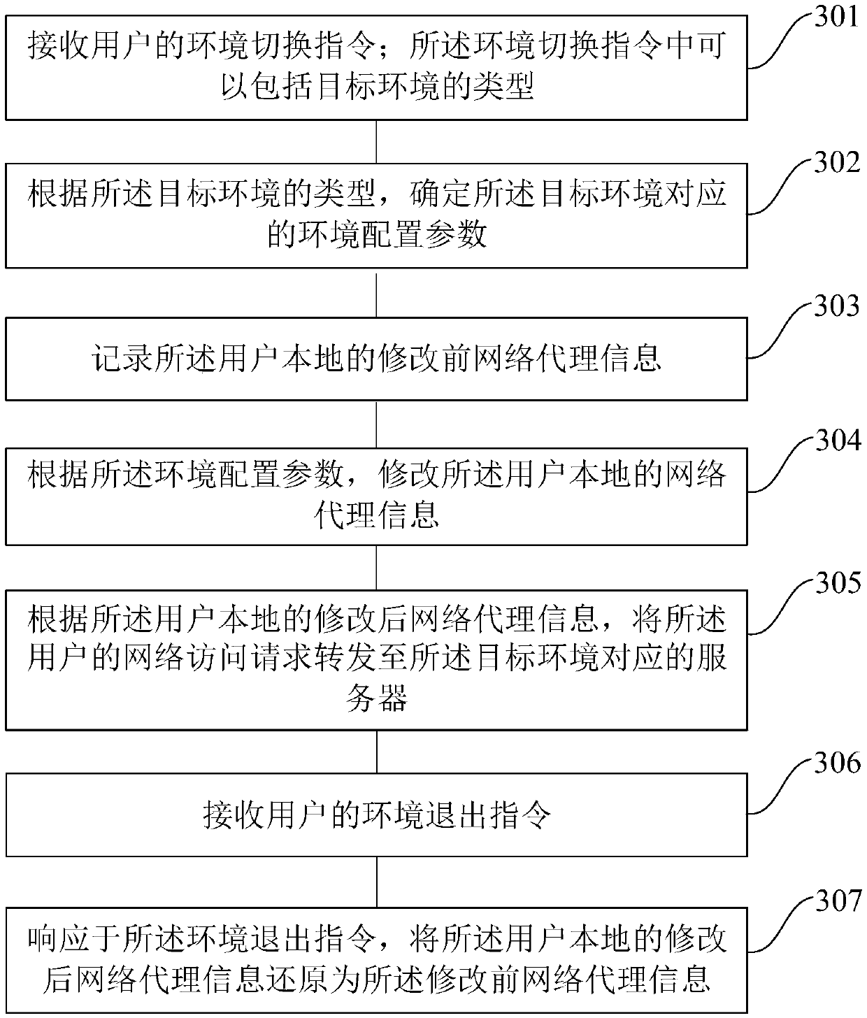 Data processing method and device and device for data processing