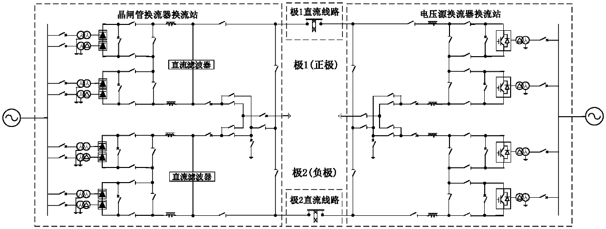 Online input control method and device of voltage source converter unit