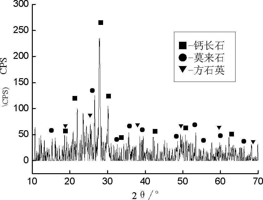 Permeable bricks inlaid with nanometer titanium dioxide and preparation method thereof