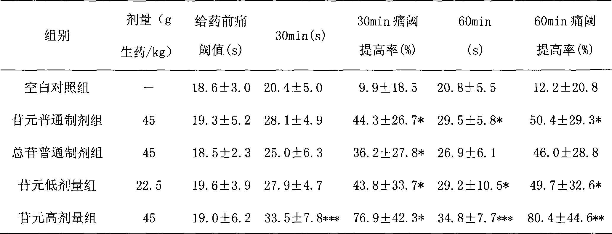 Oral medicinal preparation of hairy holly root total aglycon, preparation method and application thereof