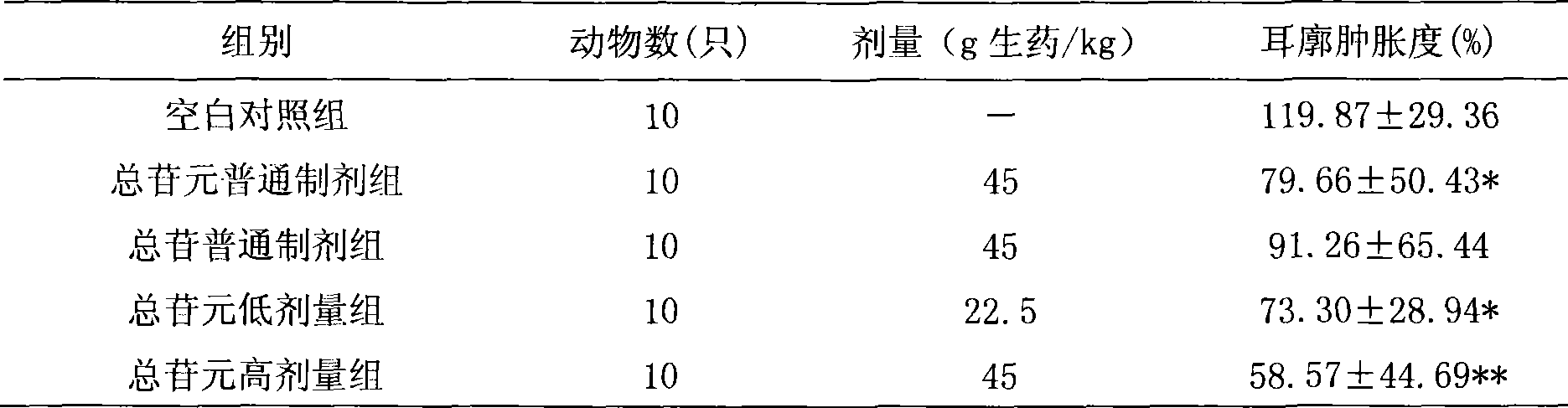 Oral medicinal preparation of hairy holly root total aglycon, preparation method and application thereof