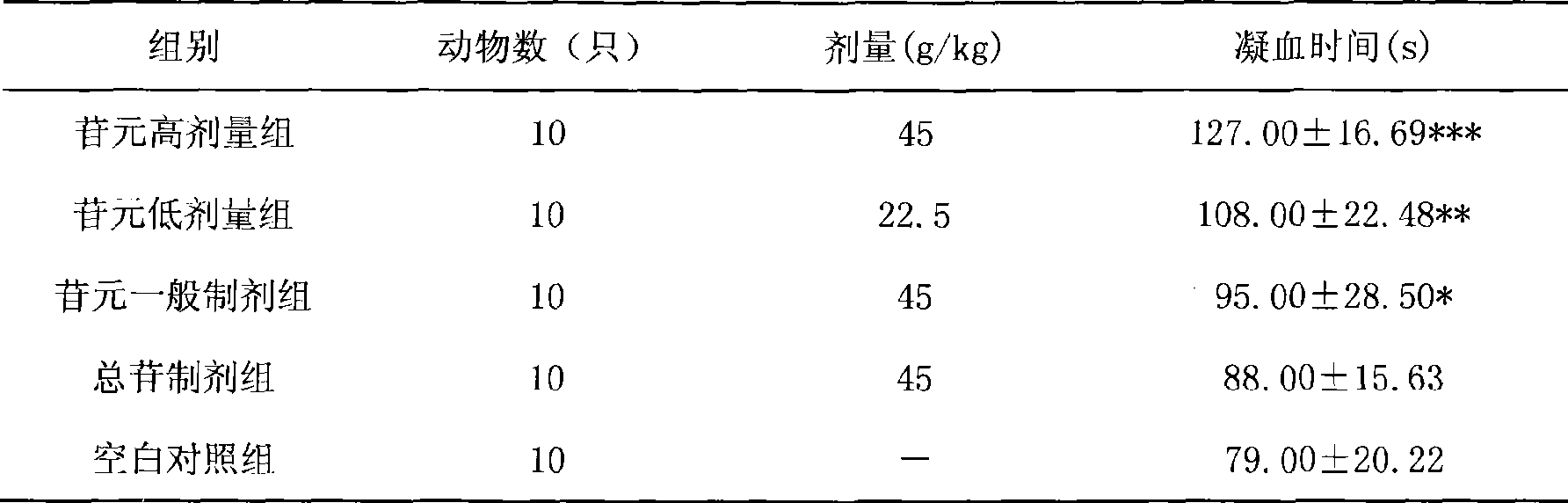 Oral medicinal preparation of hairy holly root total aglycon, preparation method and application thereof