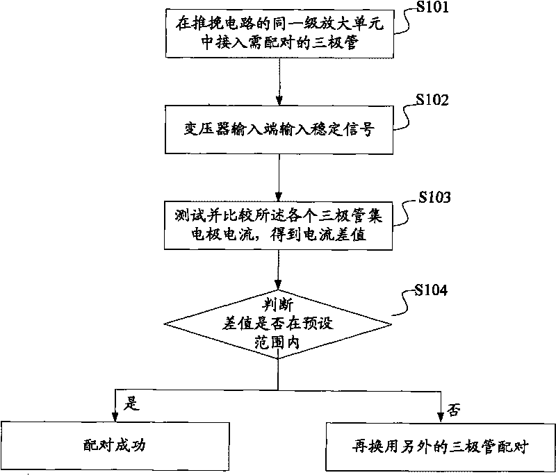 Method and device for pairing triodes