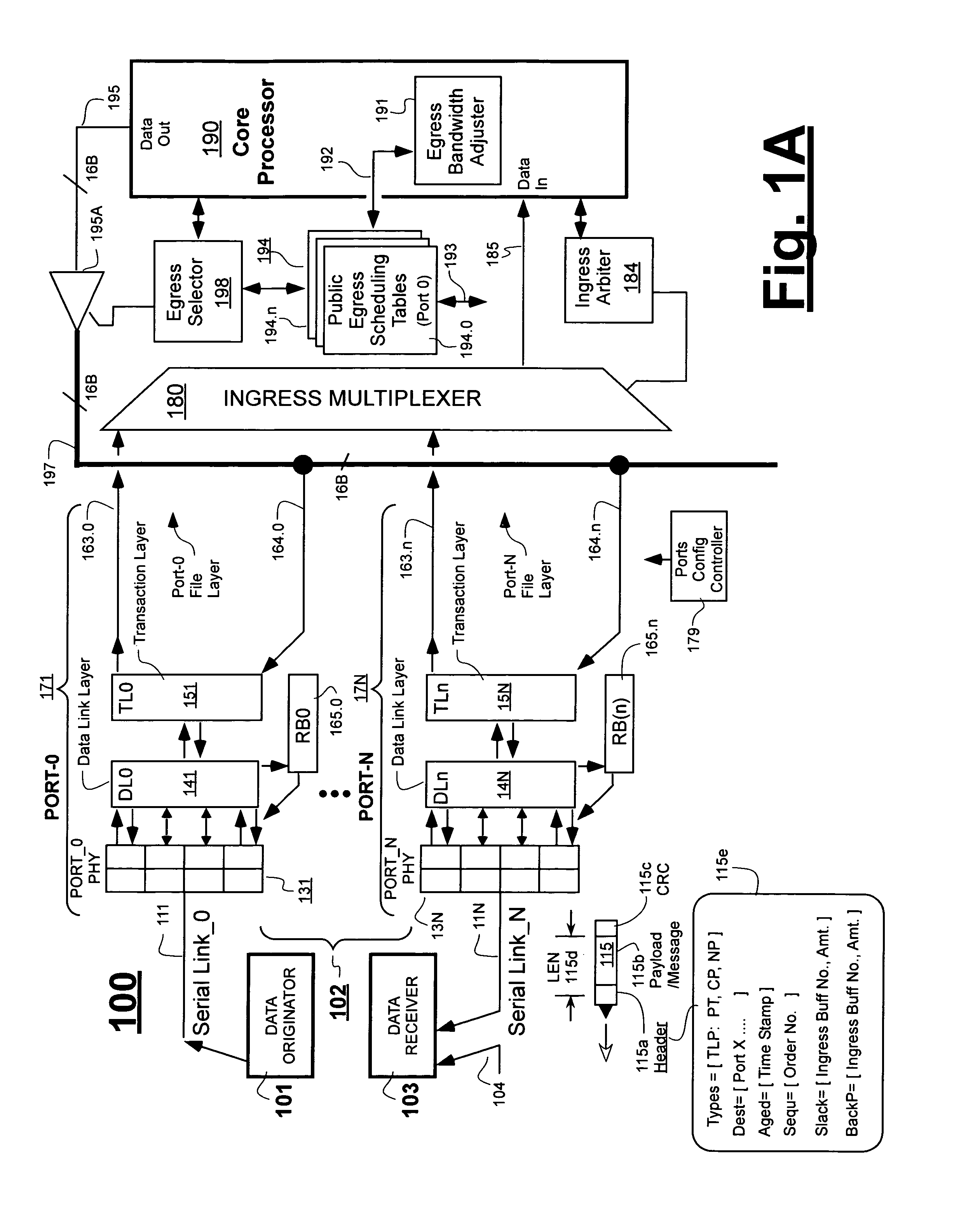 Method of improving over protocol-required scheduling tables while maintaining same