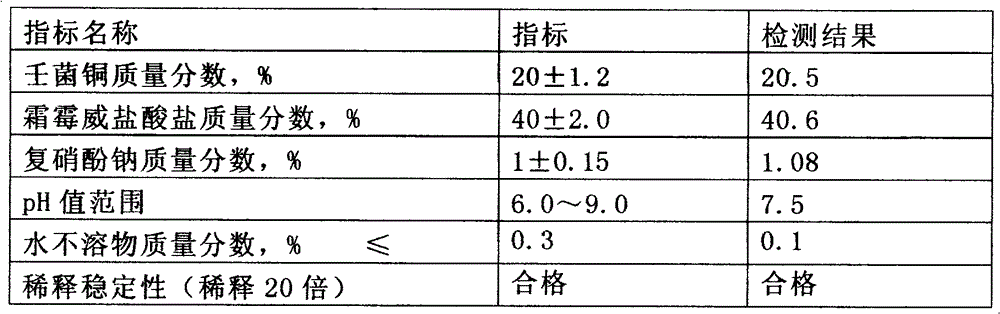 Cuppric nonyl phenolsulfonate-containing compound water-based pesticide and preparation method as well as application thereof