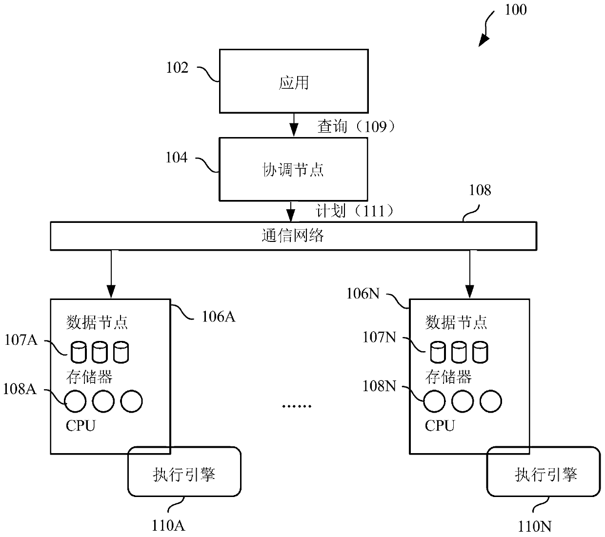 Database system and method for compiling serial and parallel database query execution plans