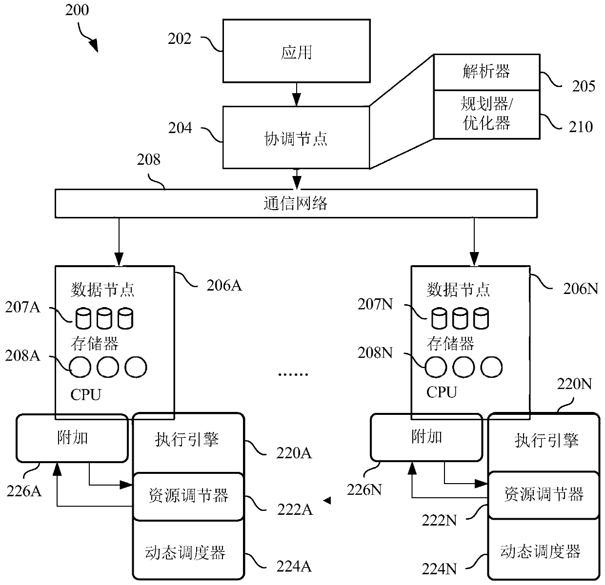 Database system and method for compiling serial and parallel database query execution plans