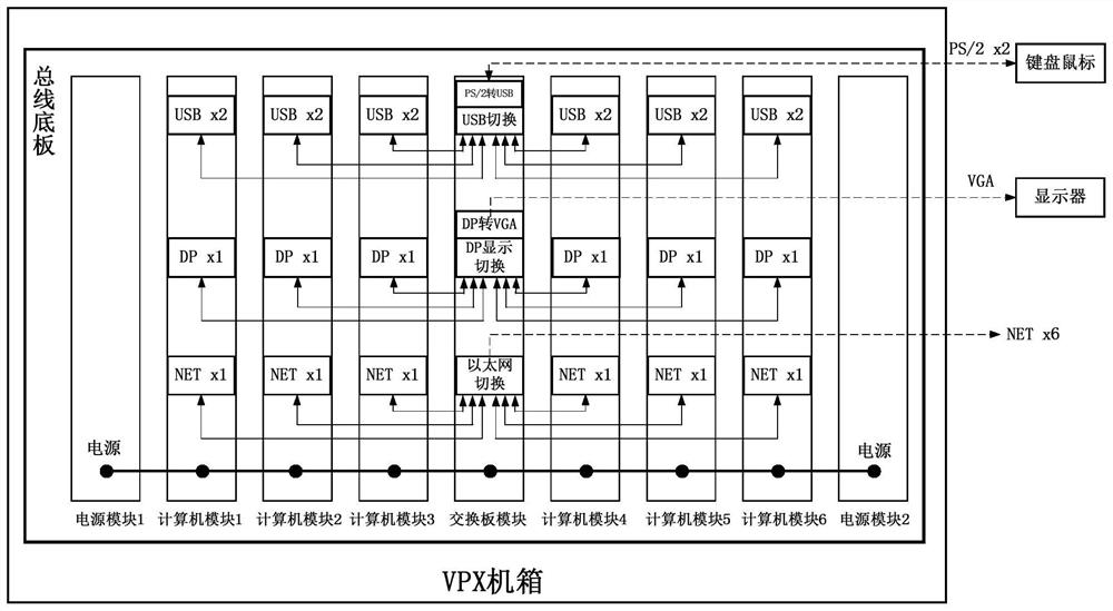 Multi-computer display control switching method for VPX case