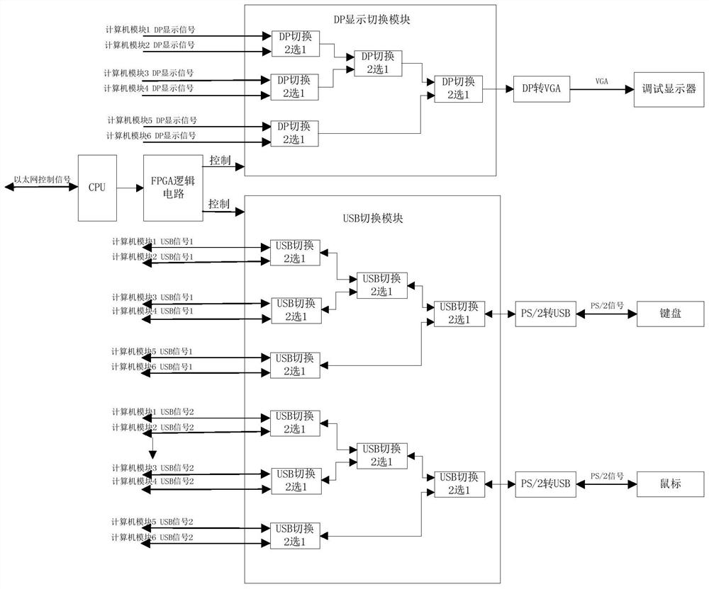 Multi-computer display control switching method for VPX case