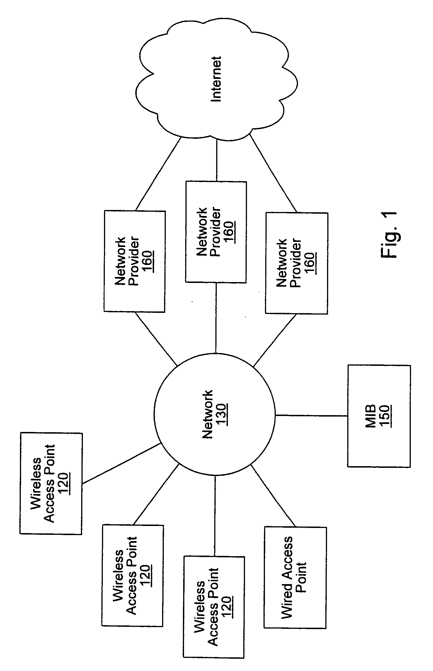 Distributed network communication system which enables multiple network providers to use a common distributed network infrastructure