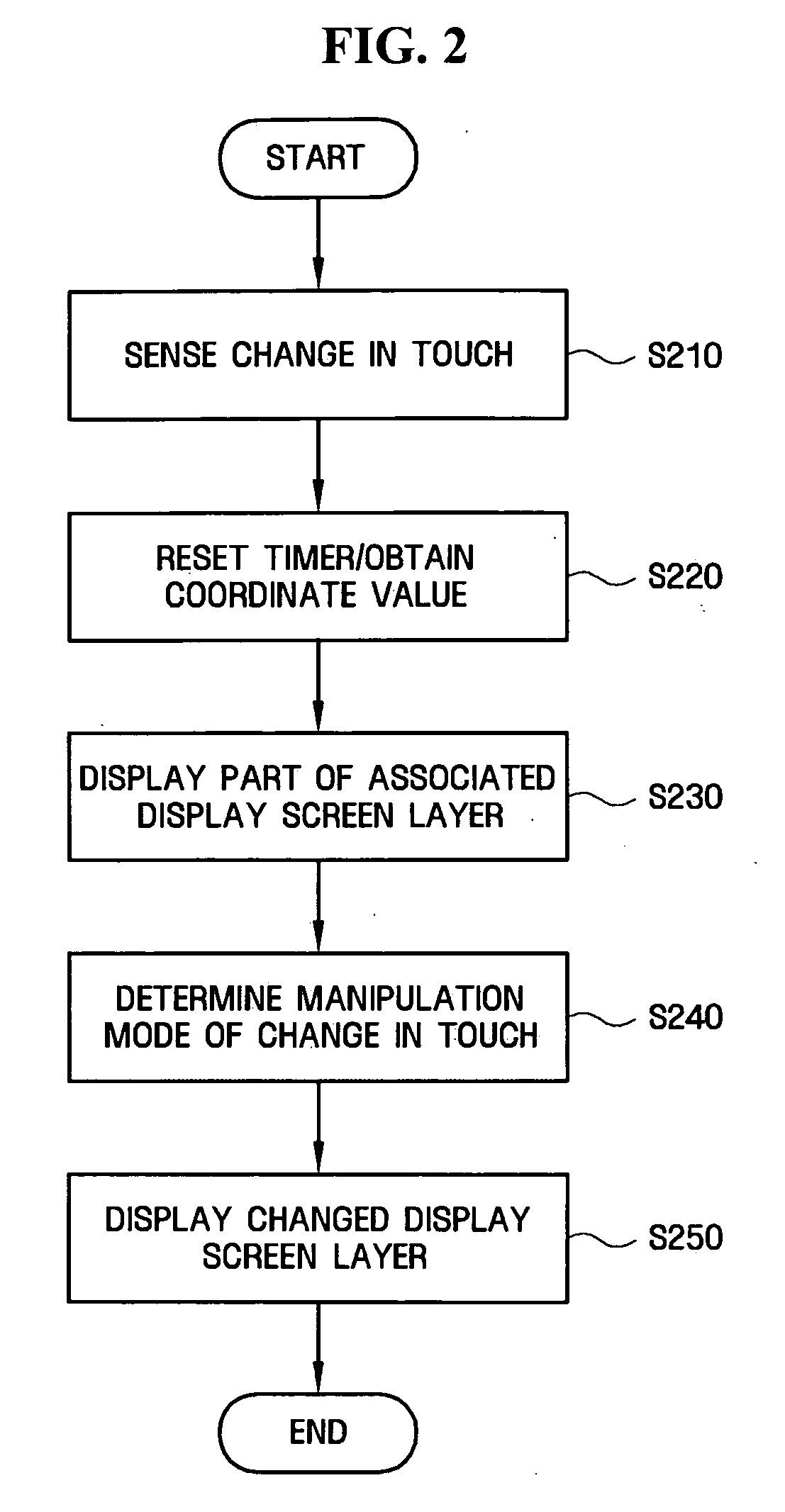 Electronic device and method of operating the same