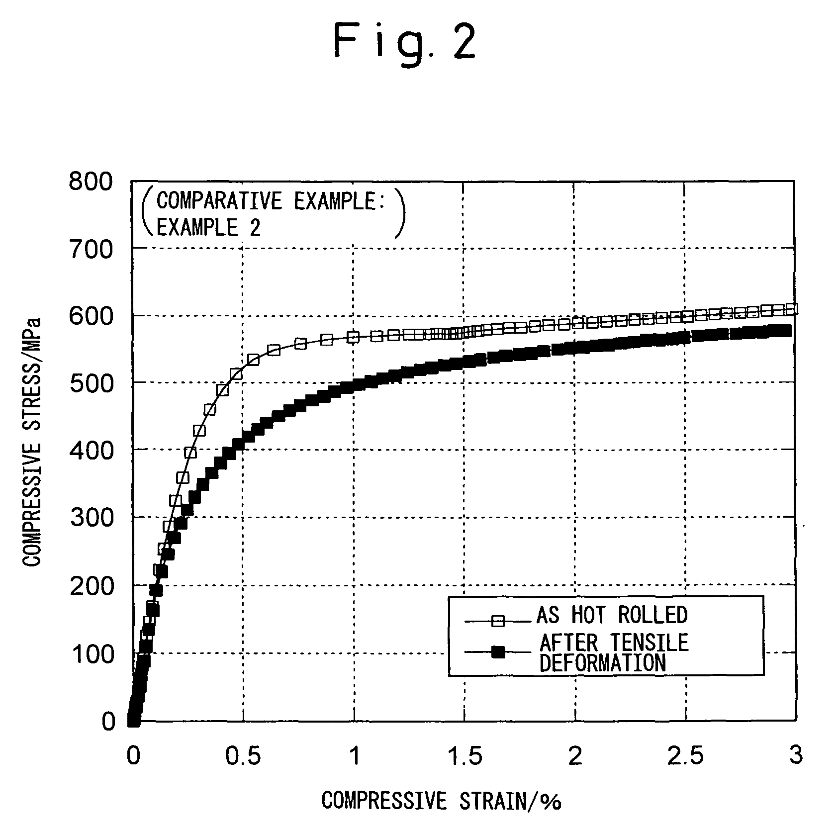 Steel plate or steel pipe with small occurrence of Bauschinger effect and methods of production of same